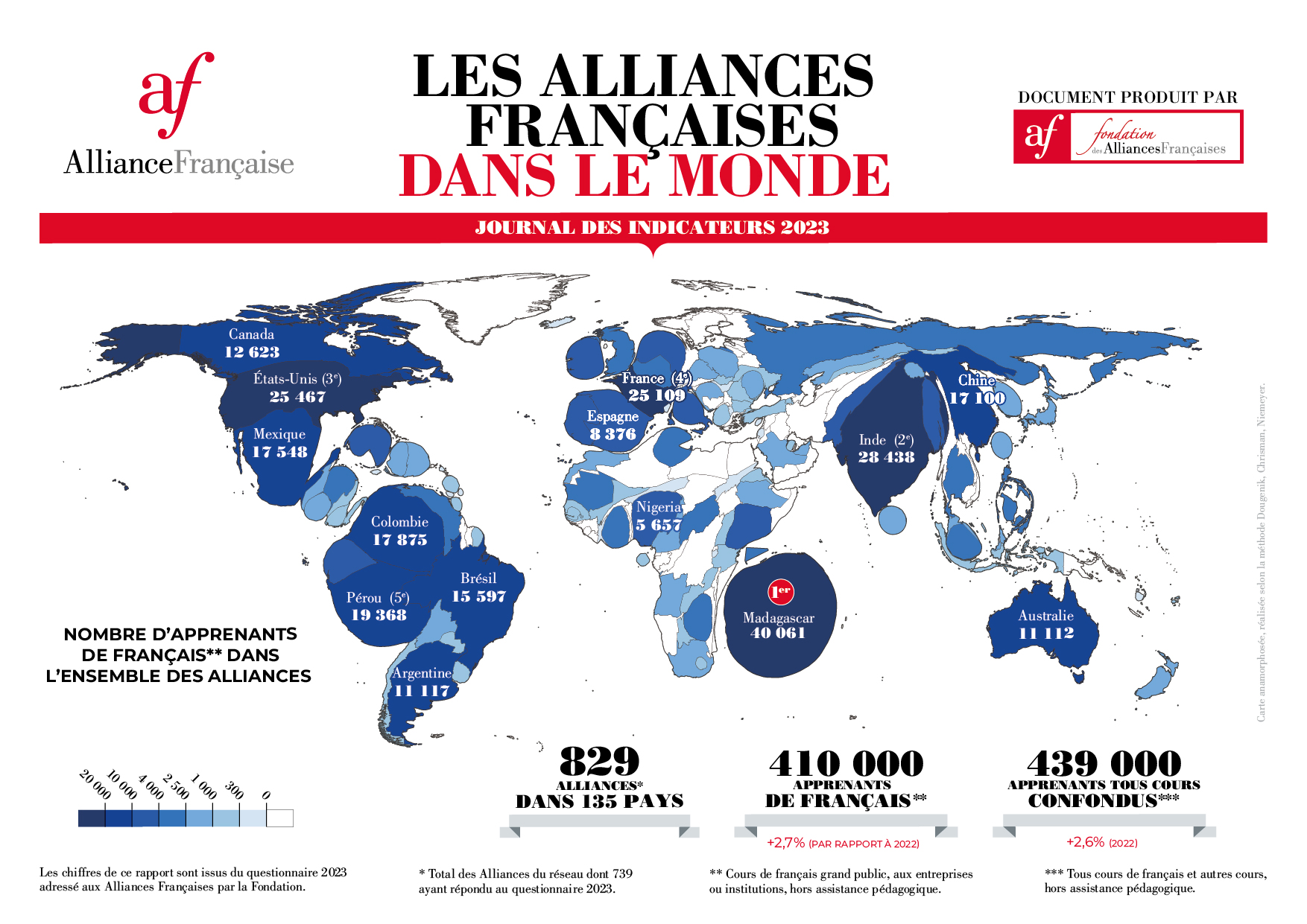 JOURNAL DES INDICATEURS 2023