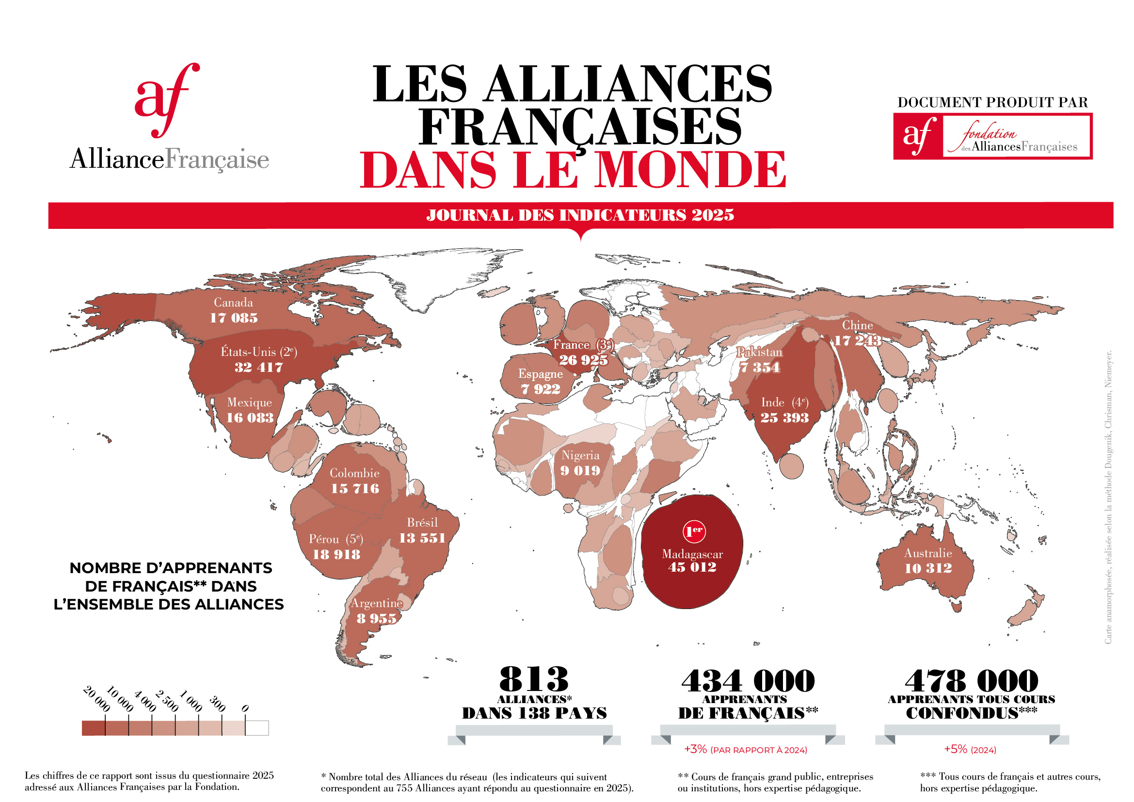 journal des indicateurs 2025
