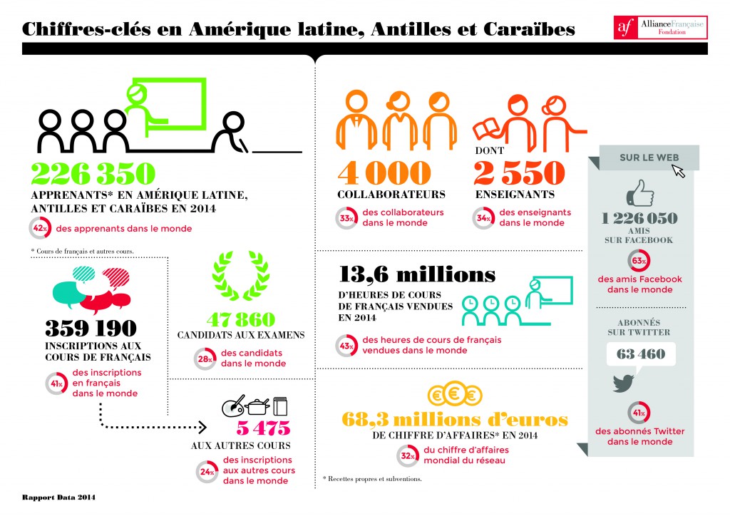 Focus-amerique_latine_A4-02