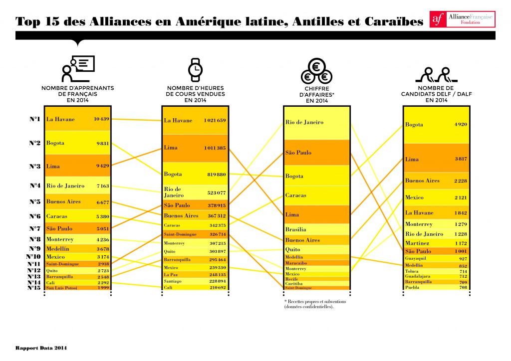 Focus-amerique_latine_A4-03