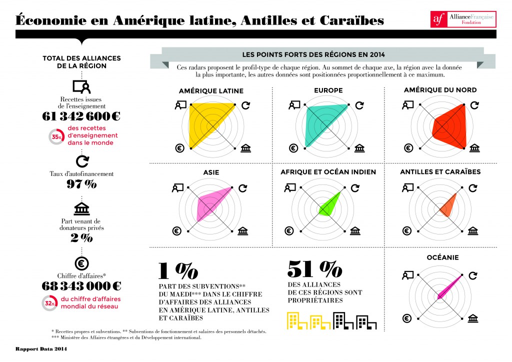 Focus-amerique_latine_A4-05