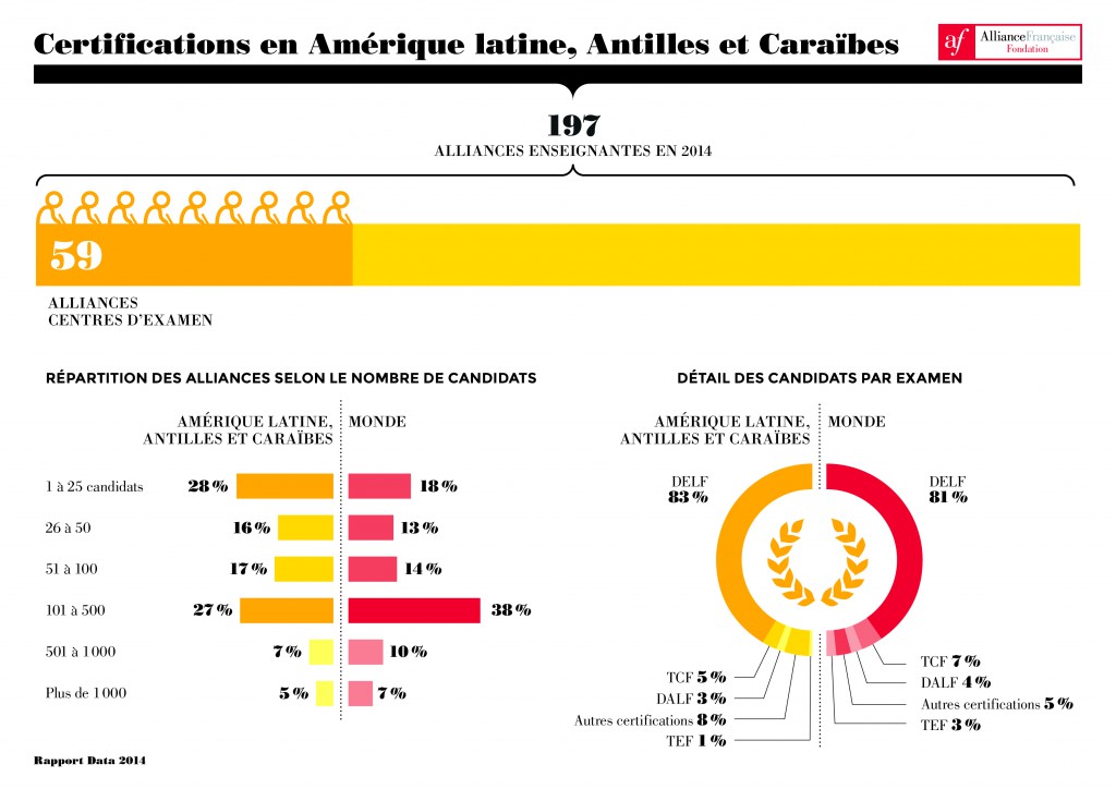 Focus-amerique_latine_A4-06