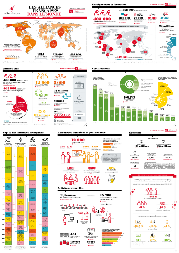 Journal Data Archives Fondation des Alliances FrançaisesFondation des