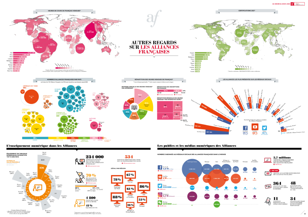 Journal Data Archives Fondation des Alliances FrançaisesFondation des