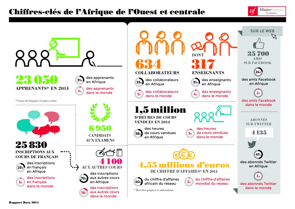 focus-afrique_ouest_A4-01