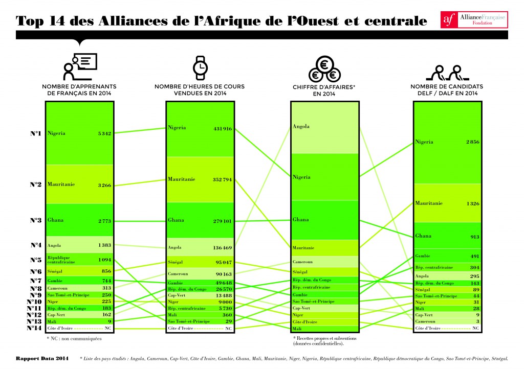 focus-afrique_ouest_A4-02